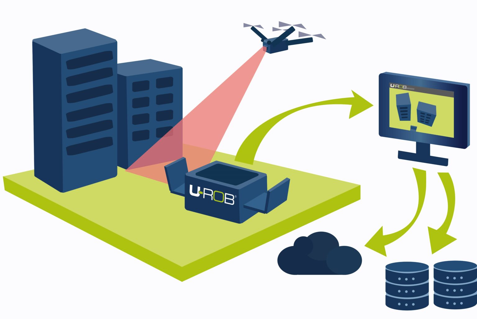 EasyDock | U-ROB